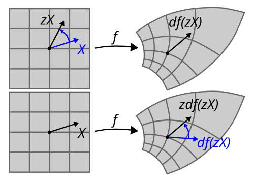 Cauchy–Riemann operator